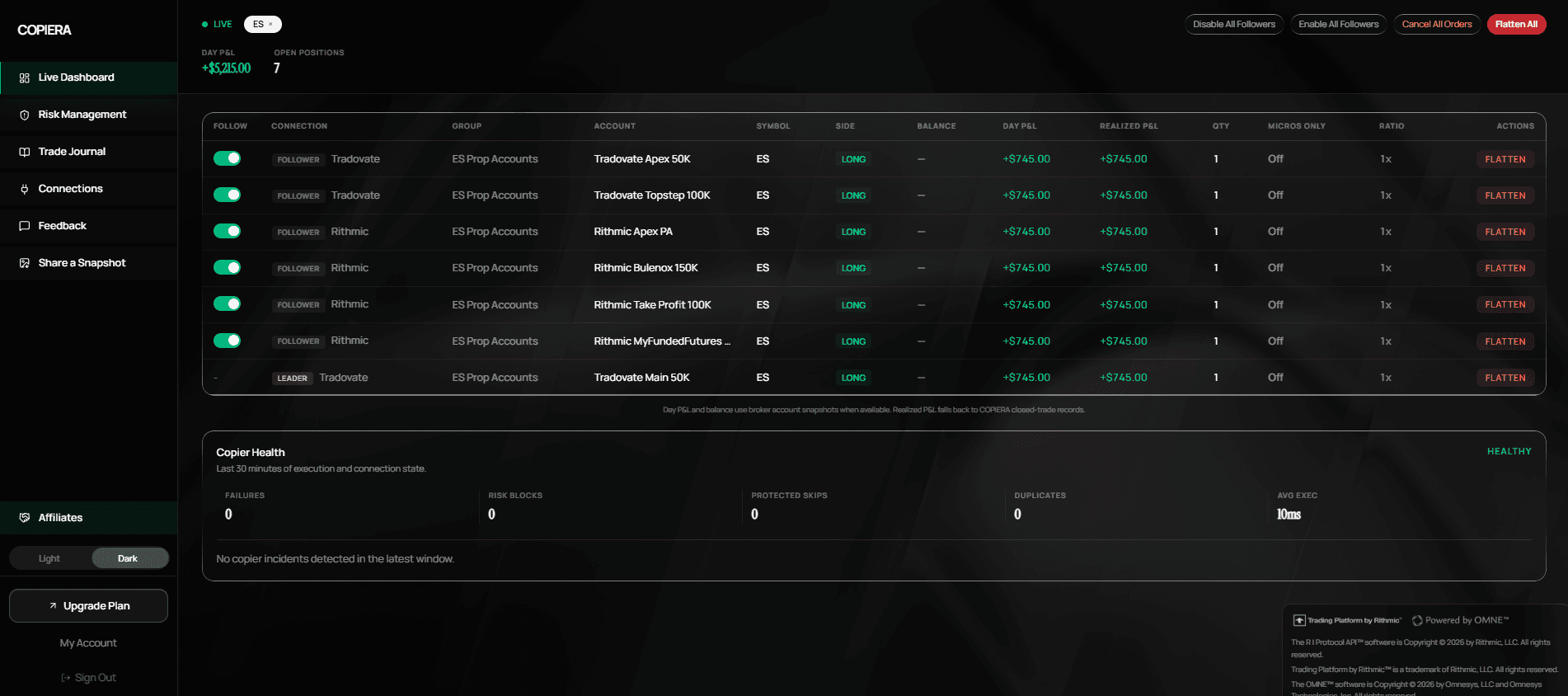 COPIERA live dashboard showing active ES follower accounts, open positions, P&L, and flatten controls.