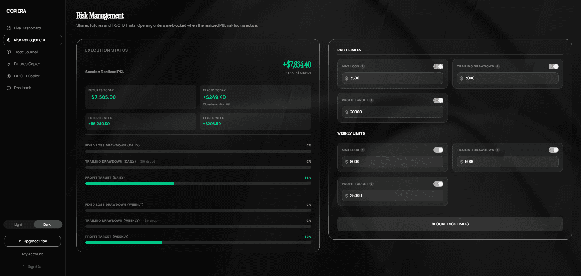 COPIERA risk management page showing daily and weekly loss limits, profit targets, and progress bars.